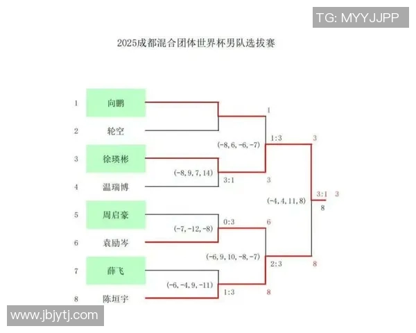 成都乒乓球队在全国团队协作排名中创新高展现卓越团队精神与实力