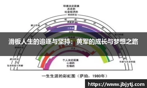 滑板人生的追逐与坚持：黄军的成长与梦想之路